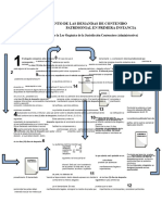 Tema 6 Contencioso