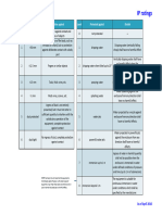 IP Ratings GFDG