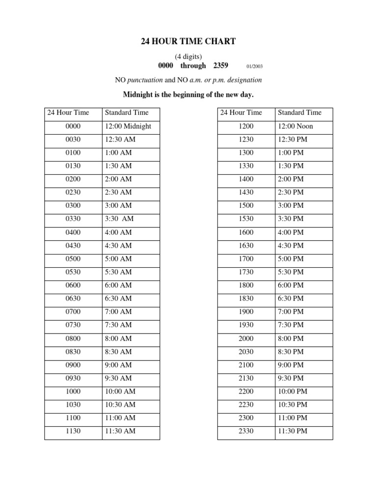 Appendix a-TM - 24 Hour Clock Chart | PDF
