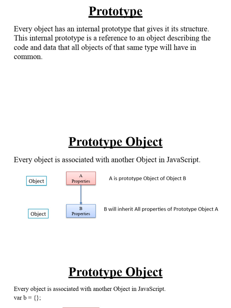 29. Prototype Inheritance | PDF | Java Script | Object (Computer Science)