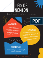 Vermelho Amarelo e Azul Orgânico Natural Leis de Newton Física Cartaz