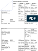 Plano de Geografia 3ºbimestre