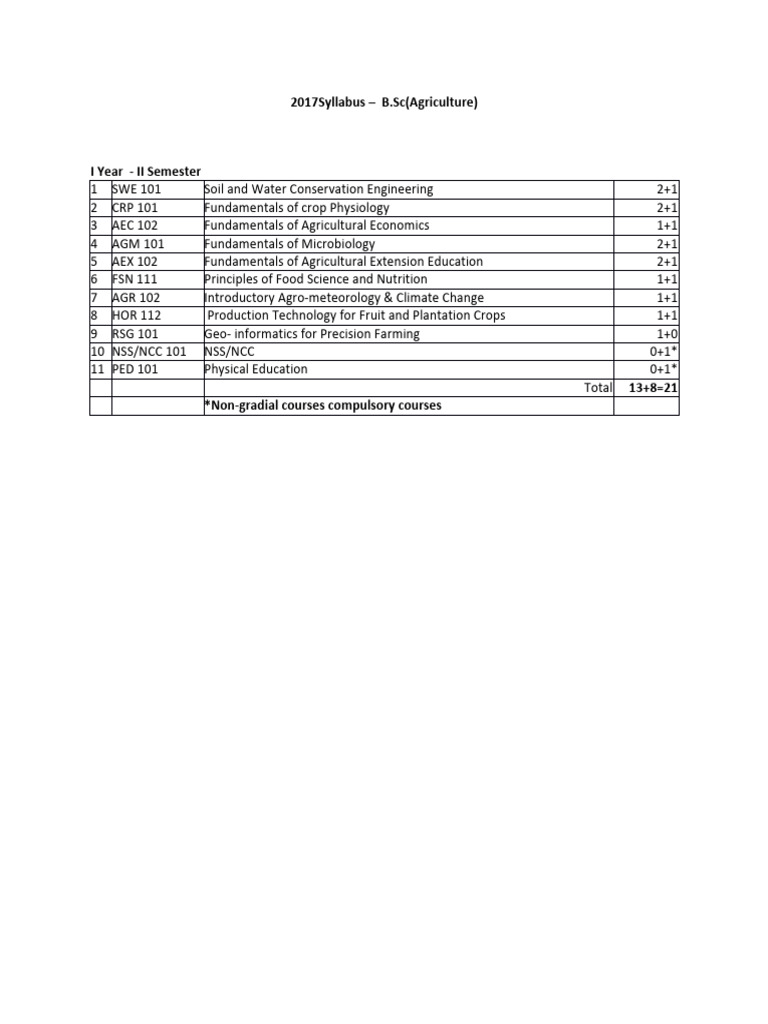 AGRI SYLLABUS PDF visual data 6