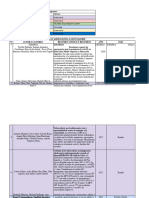 Matriz de Selección de Información (Uso de Estrategias de Busqueda) T1 GESTIÓN Y BÚSQUEDA DE INFO - CIE - 14232 (Remoto)