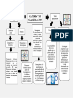 Mapa-conceptual-de-la-Materia-y-su-Clasificacion