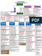 BSP Contact Information Directory | PDF | Currency | Banks