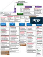 LBP Organizational Structure 2019 - January03