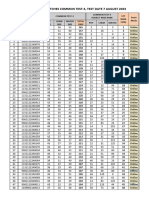 Result Cty224 Batches Common Test-3 Test Date 7 Aug 2023