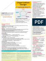 mind map module 6