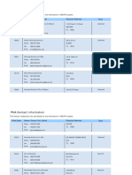 PHA Contact Report TX