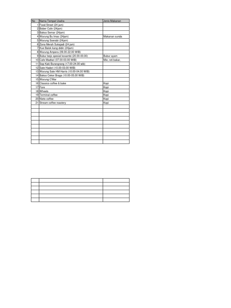 Tempat Makan 24 Jam di Bandung | PDF