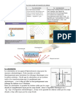 Le transfert thermique