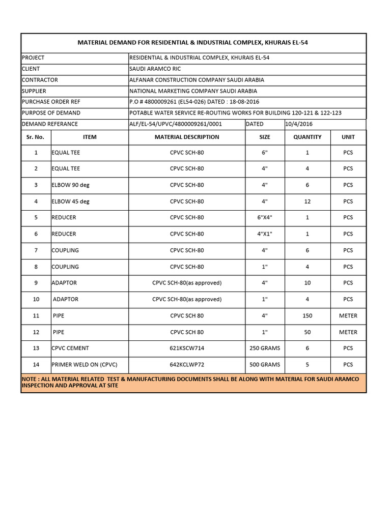 MATERIAL TAKE OFF For Rerouting of Potable Water Line | Download Free ...