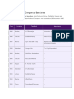 Indian National Congress Sessions