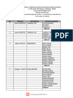 Jadwal Bansos BBM Dan Beras Pos KTL