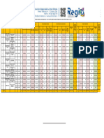 Situatia-proiectelor-depuse-contractate-la-nivelul-Regiunii-S-V-OLTENIA-LA-01.04.2024_