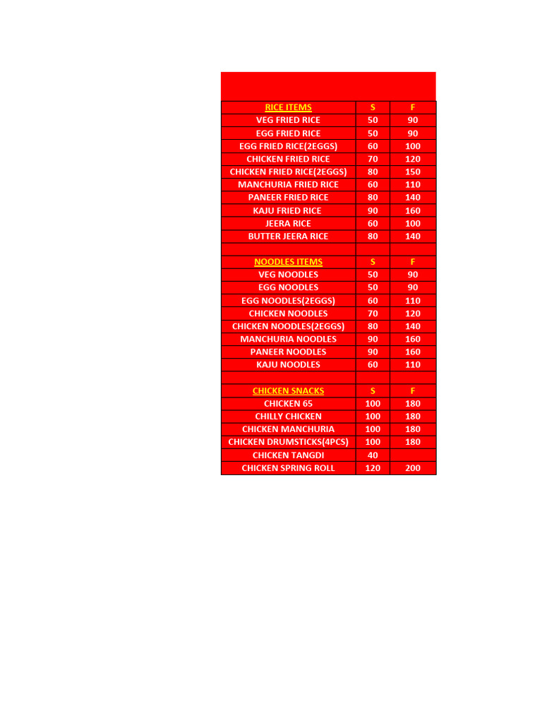 Rajesh Restaurant Menu Overview | PDF | Cooking, Food & Wine