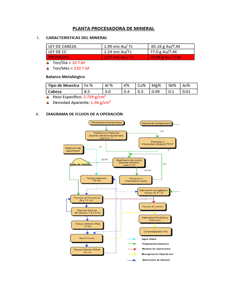 Planta Procesadora de Mineral: Proceso y Equipos | PDF | Sal (química ...
