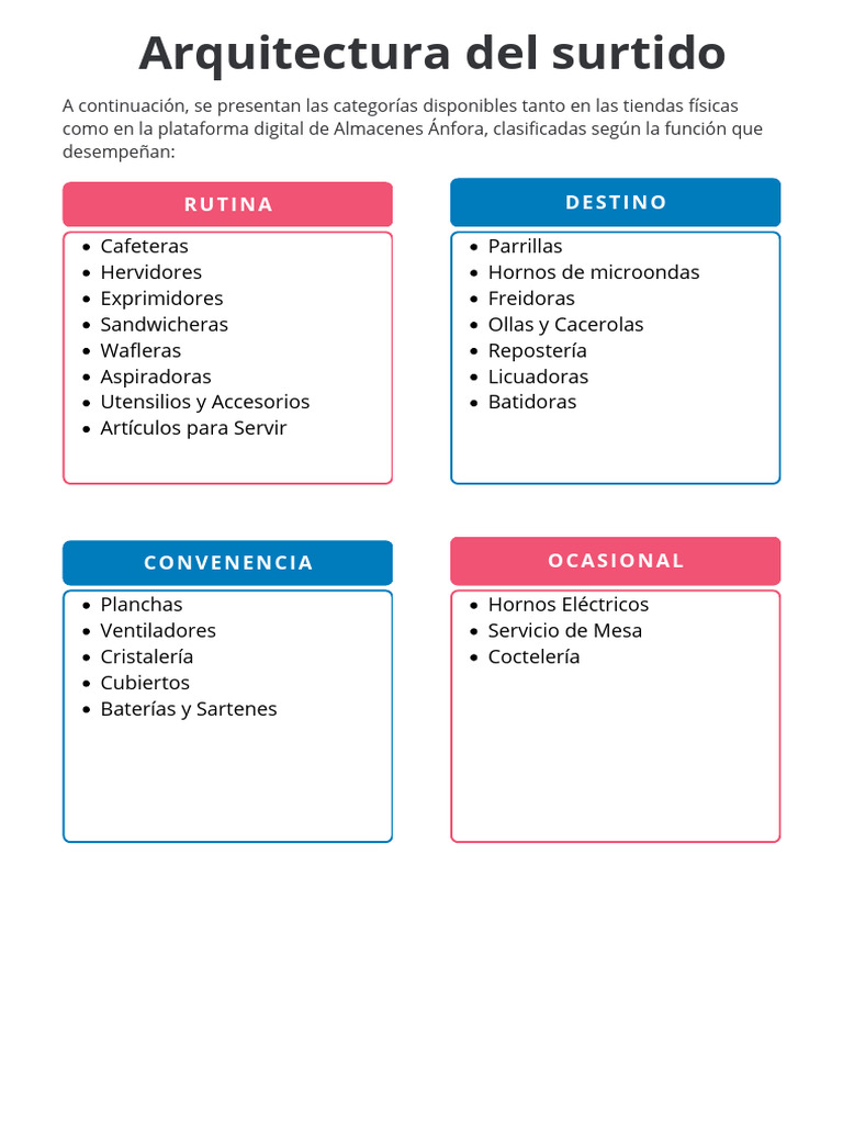 Peach Orange Green Illustrative English Compare and Contrast Words ...