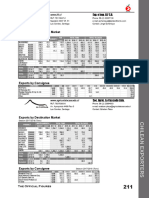 Expordata 2018 LLF