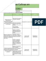 ACTUAR_Formato Plan-de-Mejora