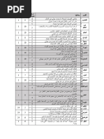GTD - Value List PDF | PDF