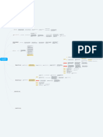 EL - Módulo de Conteúdo - Mapa Mantal da Aula 9 - Os requisitos genéricos de todo pedido liminar baseado na EVIDÊNCIA - Parte 1