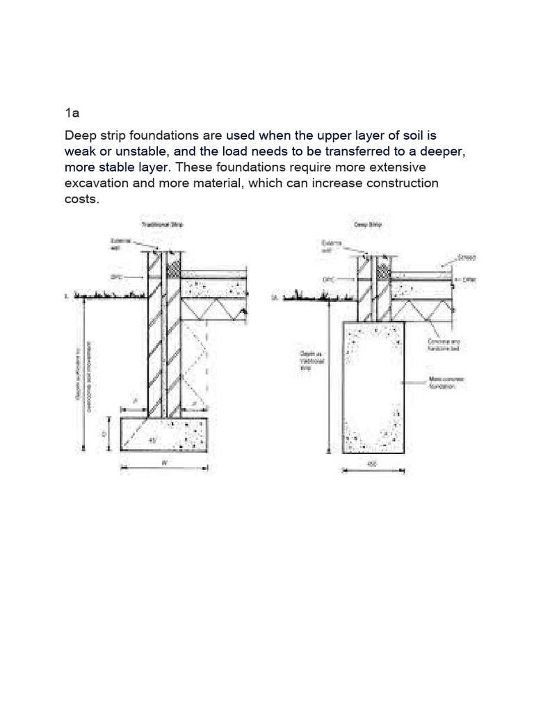 Types of Building Foundations Explained | PDF | Foundation (Engineering ...