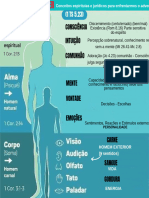 Dimensões Do Ser PDF