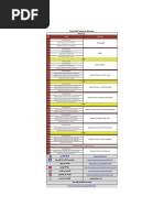 PMP Study Plan 2023-2023-05-22 22 - 03 - 18