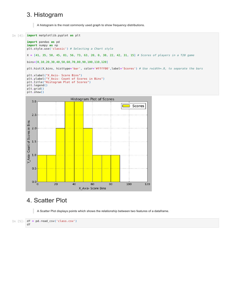 6.2 4. Histogram and Scatter Plot | PDF
