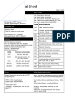 REST API Cheat Sheet May 11 2022