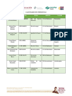 Calendario Periodico Mural y Ceremonias