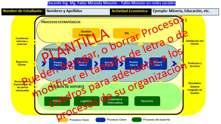 Taller 06 - 4.4.2 Inciso A) Mapa de Procesos Del SIG de Tu Organización ...