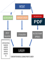 Flowchart CP Clearqnce