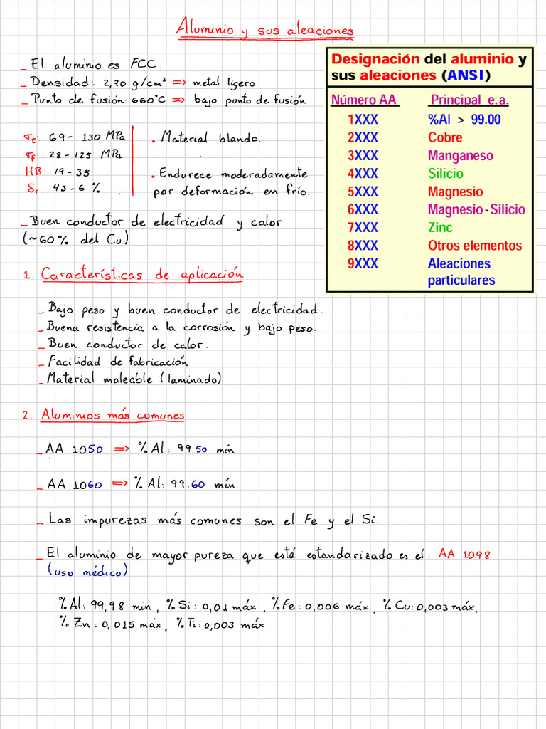 Aluminio y Sus Aleaciones - 20220620 - 164814 | PDF