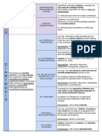 Anfiartrosis y Diartrosis