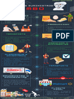 Cadena de Suministros Bimbo-2