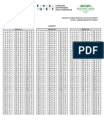 Gabarito USP-SP 2024