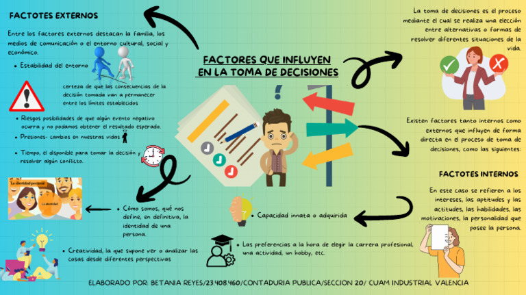 Mapa Mental | PDF | Toma de decisiones | Cognición