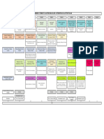 Nueva Propuesta. Antropología Recorrido Curricular 460.