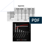 Pareto Desarrollo