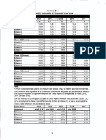 Salaire 2013-2017