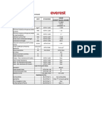 Technical Property of Everest MultiPro Board