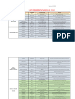 Liste Des Prestataires Conventionnés ARS - 2024