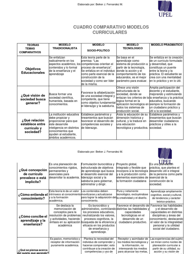 Comparativa de Modelos Curriculares | PDF | Plan de estudios | Evaluación