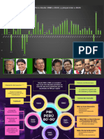 Mapa Conceptual PBI Proyecciones