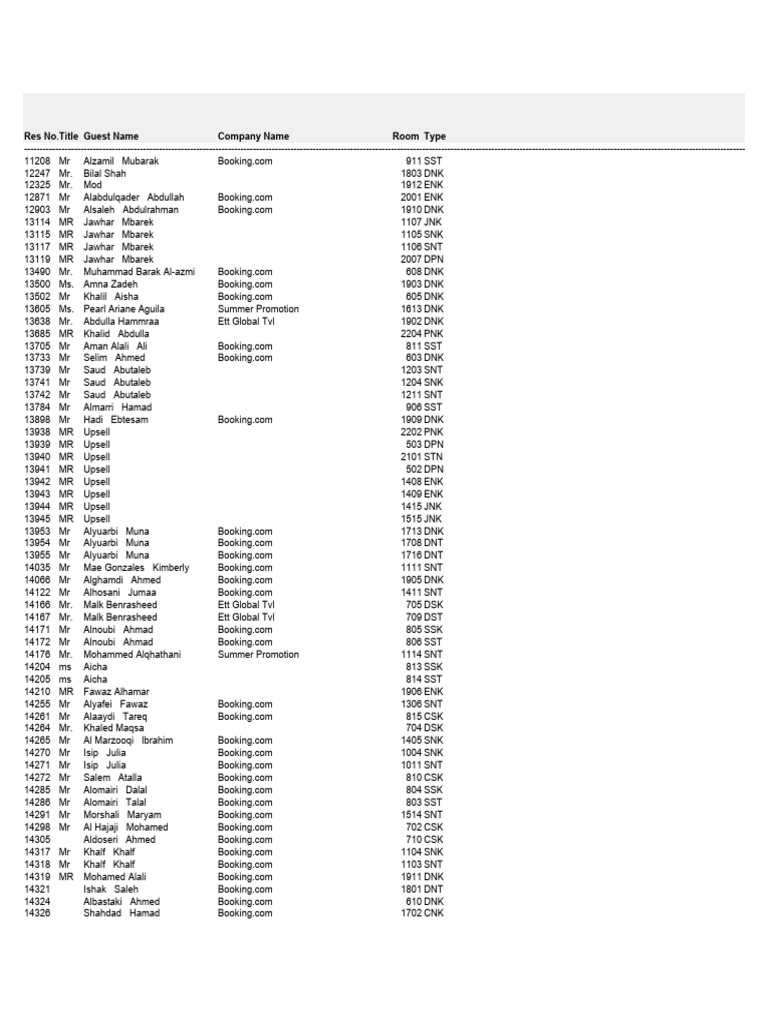 Hotel Guest Booking List | PDF