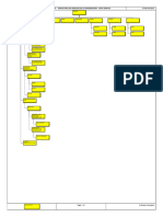 Reporte Edo - Estructura Del Desglose de La Organización Vista Grafico