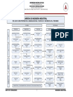 Plan de Estudio - Malla 2014